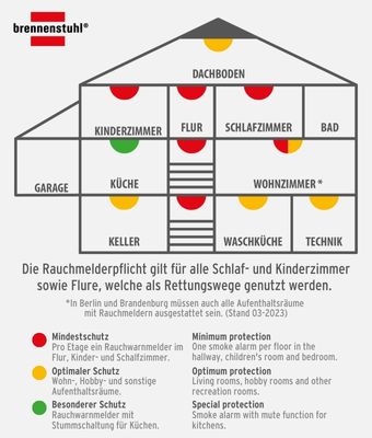 brennenstuhl® Rauchmelder Magnethalter