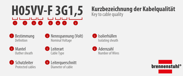 Um mit einem Blick die Kabelqualit&auml;t unterscheiden zu k&ouml;nnen, hilft es, die Unterschiede der Bezeichnungen zu kennen.