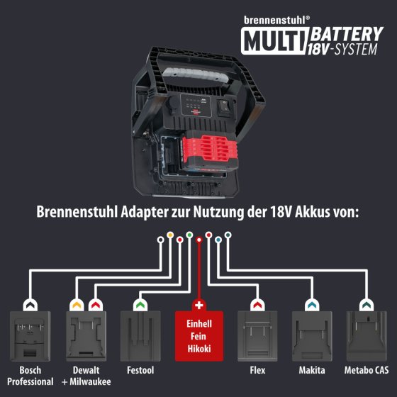 Professional Multi Battery LED Hybrid Baustrahler 6050 MH, 6200lm, IP65 - Grafik