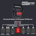 Professional Multi Battery LED Hybrid Baustrahler 6050 MH, 6200lm, IP65 - Grafik