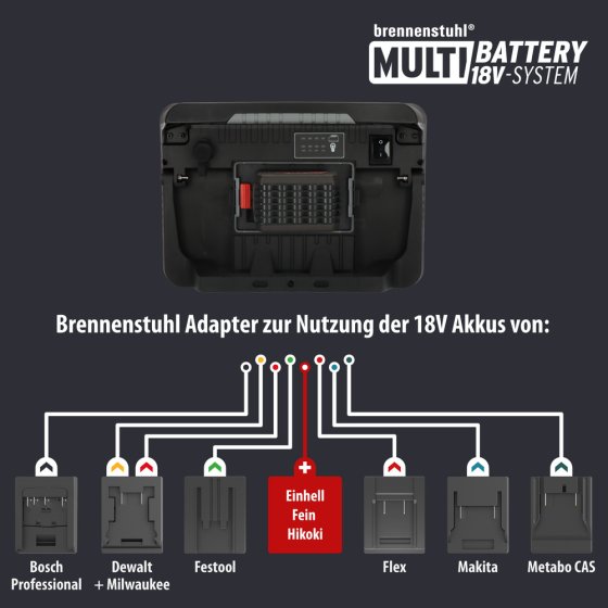 Professional Multi Battery LED Hybrid Baustrahler 10050 MH, 12500lm, IP55 - Anwendungsbild