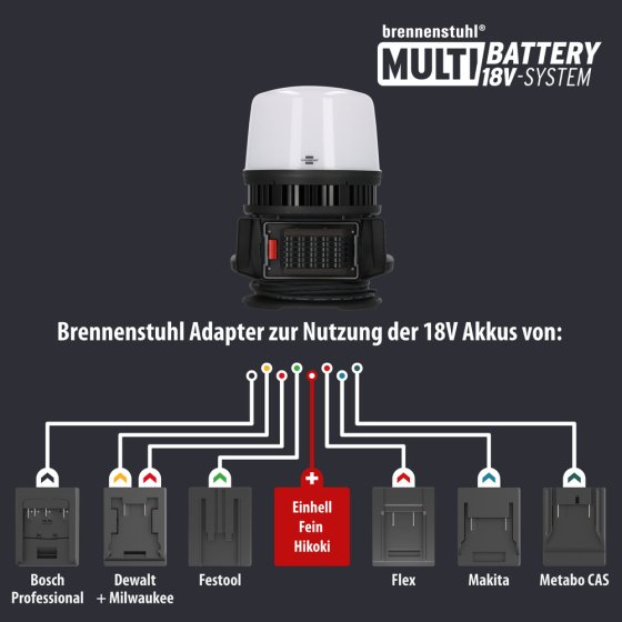Professional Multi Battery LED 360° Hybrid Baustrahler 12050 MH, 12000lm, IP54 - Anwendungsbild