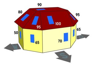 Wie muss das Solarmodul ausgerichtet werden, um eine optimale Funktion des Solarproduktes sicherzustellen?